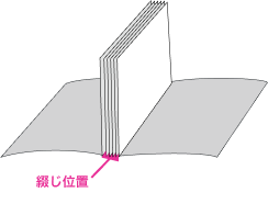 無線綴じ冊子のイラスト