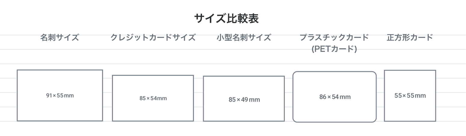 カードのサイズ比較図