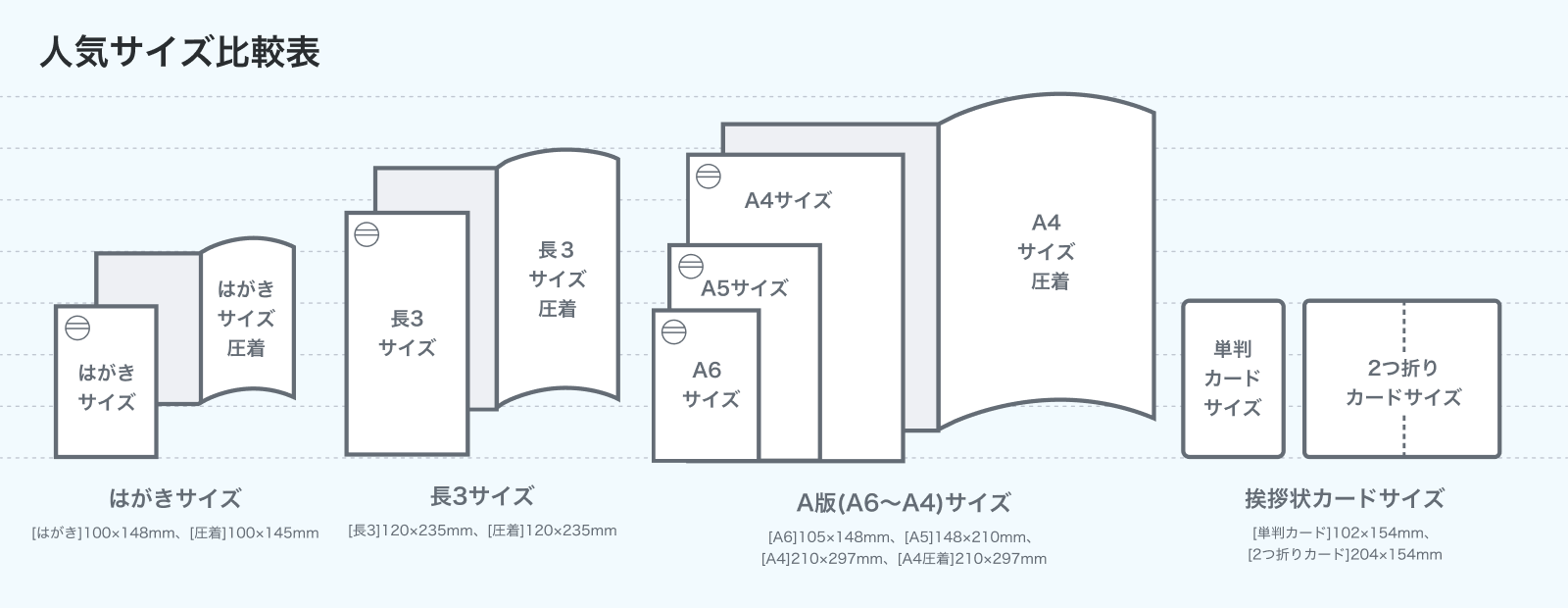 はがき・ポストカードのサイズ比較図