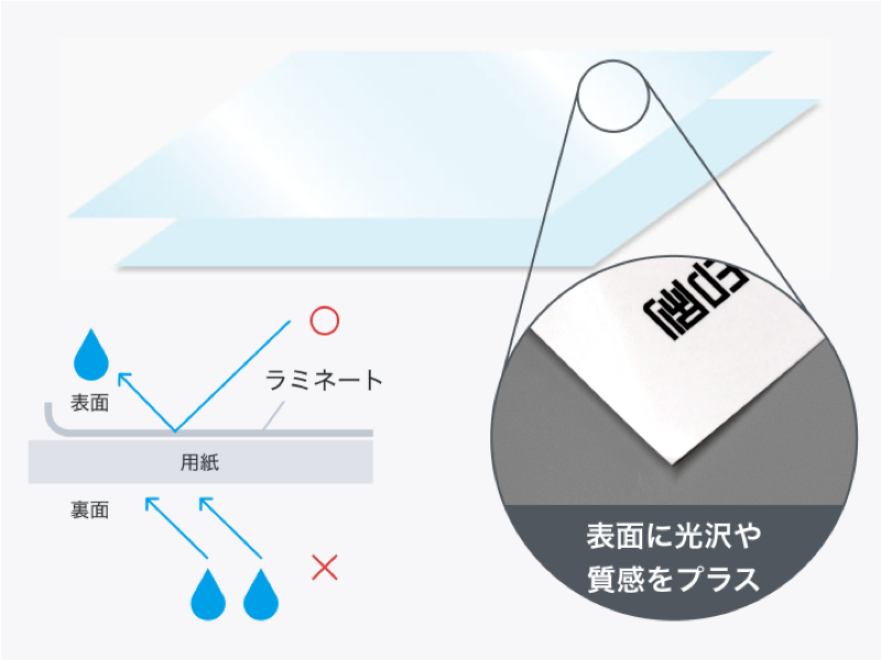 表面加工(PP・PVC)