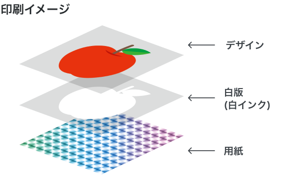 印刷イメージ デザイン 白版(白インク) 用紙
