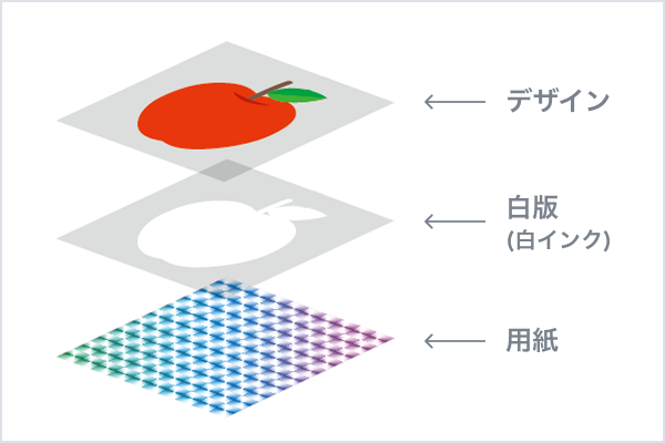 デザイン 白版(白インク) 用紙
