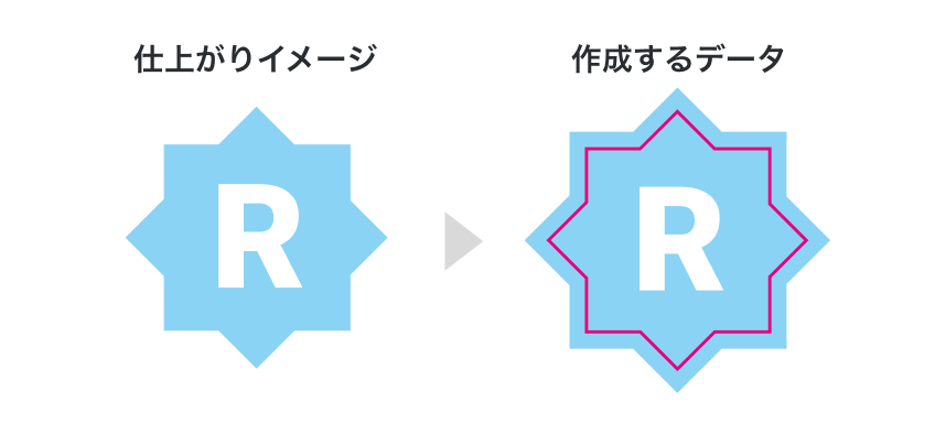 仕上がりイメージ 作成するデータ