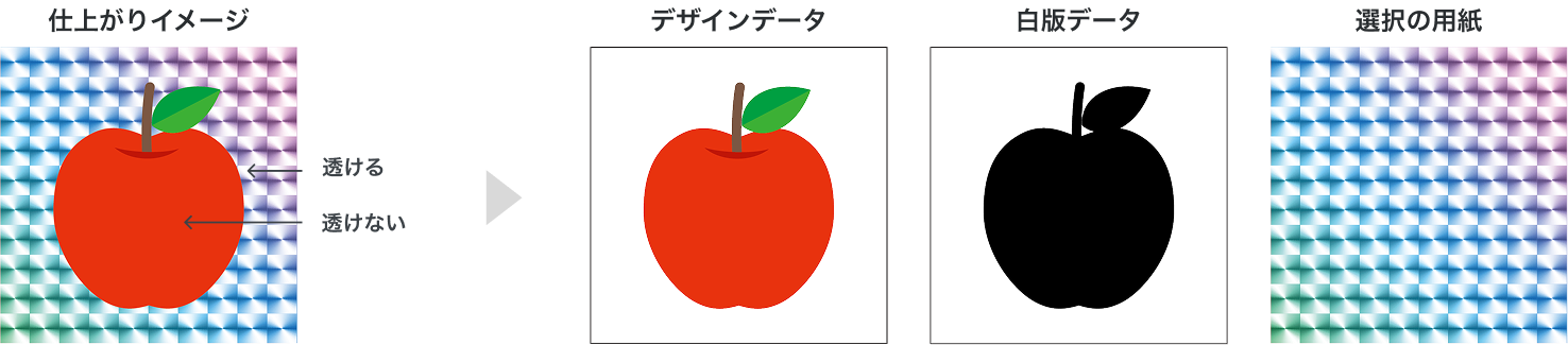 仕上がりイメージ デザインデータ 白版データ 選択の用紙