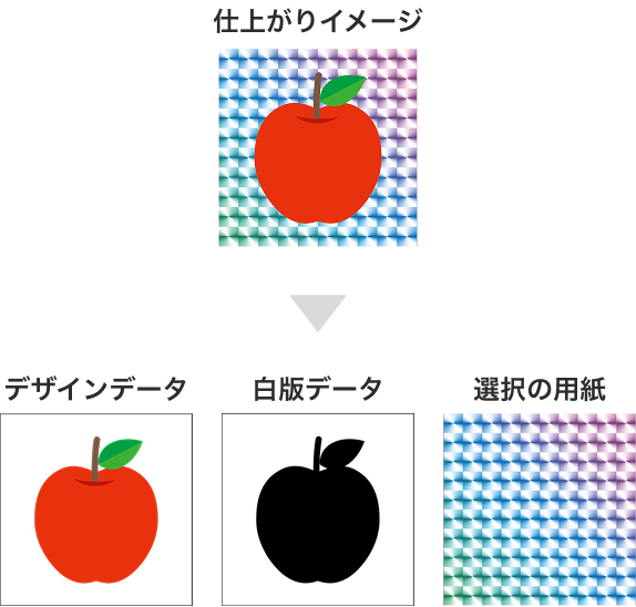 仕上がりイメージ デザインデータ 白版データ 選択の用紙