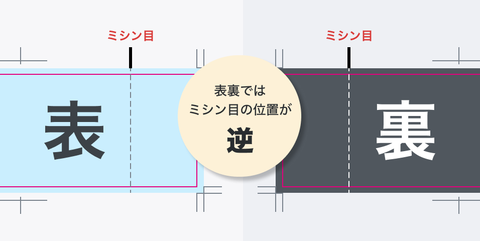 表裏で位置が反転