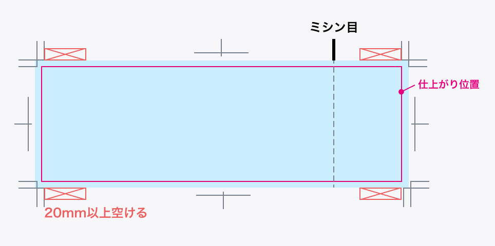 ミシン目の位置